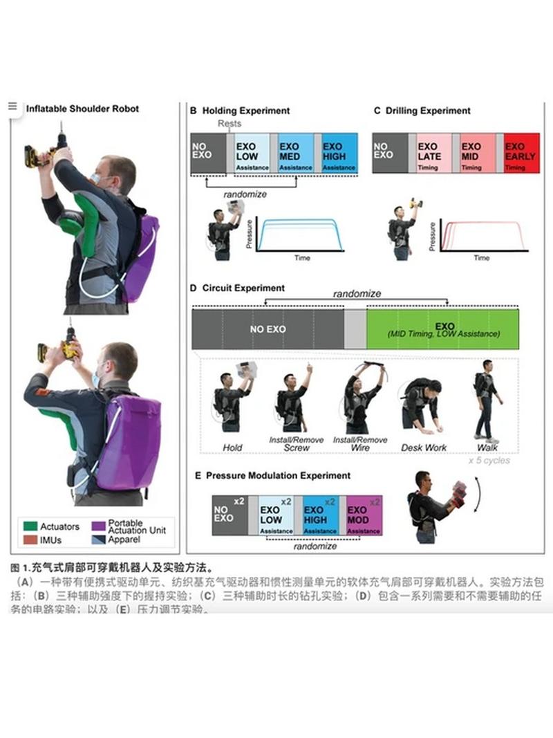 纺织行业可穿戴电子产品研究综述
